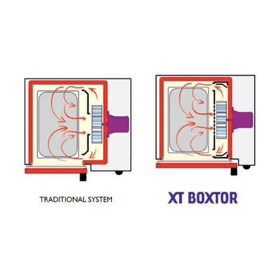 Конвекционная печь "Inoxtrend" XT Compact CUA-107E (7xGN1/1) Конвекционная печь "Inoxtrend" XT Compact CUA-107E (7xGN1/1)